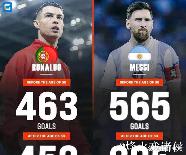 欧冠改制以来戴帽次数榜：梅西C罗并列8次居首