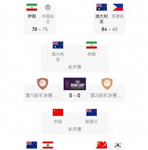 国际篮联发布最新男篮亚洲杯排名：中国队排名第四