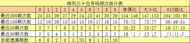 015期沧海排列三预测:组六6码精选推荐 015期沧海排列三预测:组六6码精选推荐